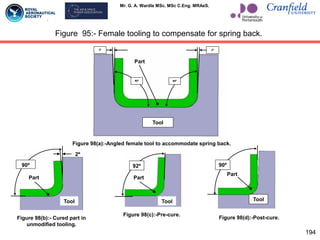Mr. G. A. Wardle MSc. MSc C.Eng. MRAeS.
194
Figure 95:- Female tooling to compensate for spring back.
2º 2º
90º 90º
Tool
Part
Figure 98(a):-Angled female tool to accommodate spring back.
Figure 98(d):-Post-cure.
Tool
Part
90º
92º
Figure 98(c):-Pre-cure.
Tool
Part
90º
2º
Figure 98(b):- Cured part in
unmodified tooling.
Part
Tool
 