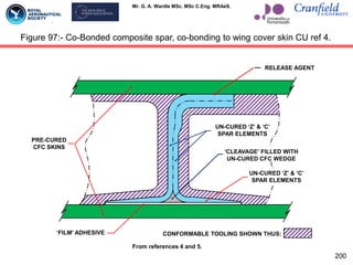 Mr. G. A. Wardle MSc. MSc C.Eng. MRAeS.
Figure 97:- Co-Bonded composite spar, co-bonding to wing cover skin CU ref 4.
200
„FILM‟ ADHESIVE
„CLEAVAGE‟ FILLED WITH
UN-CURED CFC WEDGE
RELEASE AGENT
PRE-CURED
CFC SKINS
UN-CURED „Z‟ & „C‟
SPAR ELEMENTS
UN-CURED „Z‟ & „C‟
SPAR ELEMENTS
CONFORMABLE TOOLING SHOWN THUS:
From references 4 and 5.
 