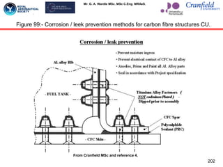 Mr. G. A. Wardle MSc. MSc C.Eng. MRAeS.
202
Figure 99:- Corrosion / leek prevention methods for carbon fibre structures CU.
From Cranfield MSc and reference 4.
 