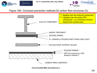 Mr. G. A. Wardle MSc. MSc C.Eng. MRAeS.
205
Figure 100:- Corrosion prevention methods for carbon fibre structures CU.
EPOXIDE PRIMER.
ANODIC TREATMENT*
Pu. VARNISH or EPOXIDE PAINT FINISH (ONE COAT)*
Al ALLOY COMPONENT
POLYSULPHIDE „INTERFAY‟ SELANT
EPOXIDE PRIMER**
GRP (As required as a „Drill
Breakout‟ material.)**
CARBON FIBRE COMPOSITE
* = Applied over the entire Al component.
** = Applied over the entire CFC
component – or a minimum of 5mm
beyond the contact area.
From Cranfield MSc and reference 4.
 