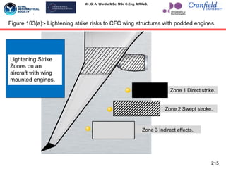 Mr. G. A. Wardle MSc. MSc C.Eng. MRAeS.
Zone 3 Indirect effects.
Zone 2 Swept stroke.
Zone 1 Direct strike.
Lightening Strike
Zones on an
aircraft with wing
mounted engines.
Figure 103(a):- Lightening strike risks to CFC wing structures with podded engines.
215
 