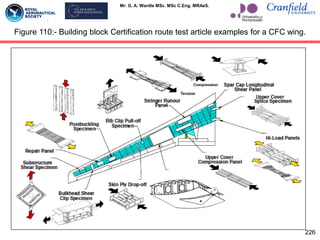 Mr. G. A. Wardle MSc. MSc C.Eng. MRAeS.
Figure 110:- Building block Certification route test article examples for a CFC wing.
226
 