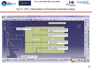 Mr. G. A. Wardle MSc. MSc C.Eng. MRAeS.
Fig 11:- CT2:- Interpretation of Connection Generator Output.
The transition zone build sequence
in the model tree.
Zone Connection generation sequenced
in the model tree.
Green line indicates that a connection between a
transition zone and a Top zone exists. (Trans Zone
1 and Zone 2)
Blue line indicates that a edge connection between
two transition zones exists. (Zone 1 and Trans
Zone 1).
Yellow line indicates that a free edge exists at the
conceptual zones boundary (i.e. the boundary of
the reference surface).
Magenta line indicates that a edge connection
between two transition zones exists (i.e. between
Zone 1 and Trans Zone 1)
Numbers Indicate ply count for each zone.
25
 