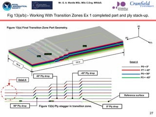 Mr. G. A. Wardle MSc. MSc C.Eng. MRAeS.
Detail A
0º Ply drop
-45º Ply drop
45º Ply drop
90º Ply drop
Reference surface
(X)
(Y)
(Z)
Fig 13(a/b):- Working With Transition Zones Ex 1 completed part and ply stack-up.
Figure 13(b) Ply stagger in transition zone.
P8 = 0º
P7 = 45º
P6 = 90º
P5 = -45º
Detail A
Figure 13(a) Final Transition Zone Part Geometry.
27
 
