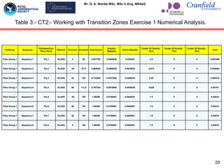 Mr. G. A. Wardle MSc. MSc C.Eng. MRAeS.
PlyGroup Sequence
Ply/Insert/Cut-
Piece Name
Material Direction Area(in2) Volume(in3)
Volumic
Mass(lb)
Aerial Mass(lb)
Center Of Gravity -
X(in)
Center Of Gravity -
Y(in)
Center Of Gravity -
Z(in)
Cost
Plies Group.1 Sequence.1 Ply.1 GLASS 0 90 0.637795 0.0460836 0.038403 4.5 5 0 0.497496
Plies Group.1 Sequence.2 Ply.2 GLASS -45 97.5 0.690945 0.0499239 0.0416033 4.875 5 0 0.538954
Plies Group.1 Sequence.3 Ply.3 GLASS 45 105 0.744094 0.0537642 0.0448035 5.25 5 0 0.580412
Plies Group.1 Sequence.4 Ply.4 GLASS 90 112.5 0.797244 0.0576046 0.0480038 5.625 5 0 0.62187
Plies Group.1 Sequence.5 Ply.5 GLASS -45 150 1.06299 0.0768061 0.0640051 7.5 5 0 0.82916
Plies Group.1 Sequence.6 Ply.6 GLASS 90 150 1.06299 0.0768061 0.0640051 7.5 5 0 0.82916
Plies Group.1 Sequence.7 Ply.7 GLASS 45 150 1.06299 0.0768061 0.0640051 7.5 5 0 0.82916
Plies Group.1 Sequence.8 Ply.8 GLASS 0 150 1.06299 0.0768061 0.0640051 7.5 5 0 0.82916
Table 3:- CT2:- Working with Transition Zones Exercise 1 Numerical Analysis.
29
 