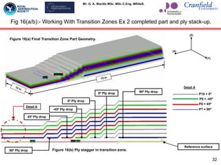 Mr. G. A. Wardle MSc. MSc C.Eng. MRAeS.
Fig 16(a/b):- Working With Transition Zones Ex 2 completed part and ply stack-up.
(X)
(Y)
(Z)
Figure 16(a) Final Transition Zone Part Geometry.
P10 = 0º
P9 = -45º
P8 = 45º
P7 = 90º
Detail A
Detail A
Reference surface
90º Ply drop
0º Ply drop
0º Ply drop
90º Ply drop
-45º Ply drop
45º Ply drop
Figure 16(b) Ply stagger in transition zone.
32
 