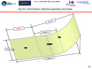 Mr. G. A. Wardle MSc. MSc C.Eng. MRAeS.
Fig 18:- Limit Contour reference geometry and zones.
10 inch
36
 