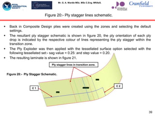 Mr. G. A. Wardle MSc. MSc C.Eng. MRAeS.
Figure 20:- Ply Stagger Schematic.
C 1
C 2
Ply stagger lines in transition zone.
 Back in Composite Design plies were created using the zones and selecting the default
settings.
 The resultant ply stagger schematic is shown in figure 20, the ply orientation of each ply
drop is indicated by the respective colour of lines representing the ply stagger within the
transition zone.
 The Ply Exploder was then applied with the tessellated surface option selected with the
following tessellated set:- sag value = 0.25: and step value = 0.20.
 The resulting laminate is shown in figure 21.
Figure 20:- Ply stagger lines schematic.
39
 