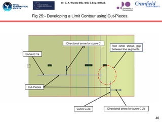 Mr. G. A. Wardle MSc. MSc C.Eng. MRAeS.
Cut-Pieces
Red circle shows gap
between line segments.
Curve C 1a
Curve C 2a
Directional arrow for curve C
1a
Directional arrow for curve C 2a
Fig 25:- Developing a Limit Contour using Cut-Pieces.
46
 