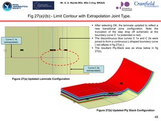 Mr. G. A. Wardle MSc. MSc C.Eng. MRAeS.
Fig 27(a)/(b):- Limit Contour with Extrapolation Joint Type.
Figure 27(a) Updated Laminate Configuration
 After selecting OK, the laminate updated to reflect a
new transitional zone configuration. Note the
truncation of the step drop off schematic at the
boundary curve C 1a (extended in red).
 The discontinuous blue curves C 1a and C 2a were
joined to form a continuous L-shaped boundary curve
( red ellipse in fig 27(a) ).
 The resultant Ply-Stack was as show below in fig
27(b).
Curve C 1a
(extrapolated).
Curve C 2a
(extrapolated).
Figure 27(b) Updated Ply Stack Configuration
48
 