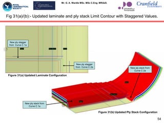 Mr. G. A. Wardle MSc. MSc C.Eng. MRAeS.
Fig 31(a)/(b):- Updated laminate and ply stack Limit Contour with Staggered Values.
Figure 31(a) Updated Laminate Configuration
Figure 31(b) Updated Ply Stack Configuration
New ply stagger
from Curve C 1a
New ply stagger
from Curve C 2a
New ply stack from
Curve C 1a
New ply stack from
Curve C 2a
54
 