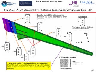 Mr. G. A. Wardle MSc. MSc C.Eng. MRAeS.
Fig 34(a):- ATDA Structural Ply Thickness Zones Upper Wing Cover Skin R.6.1
62
PLY LEGEND.
This Legend gives the thickness
of plies in each orientation.
“t”
0º
90º
45º
135º
FWD
IN BD
24.0
6.0
3.0
7.5
7.5
24 mm
20.0
4.0
3.0
6.5
6.5
16.0
4.0
3.0
4.5
4.5
16 mm
12.0
3.0
2.0
3.5
3.5
12 mm
10.0
3.0
2.0
2.5
2.5
10 mm
8.0
3.0
1.0
2.0
2.0
8 mm
6.0
2.0
1.0
1.5
1.5
6 mm
20 mm
PLY DROP OFFS: - 1:20 SPANWISE / 1:10 CHORDWISE.
(For ATDA study un-symmetrical ply drop off e.g. 1:20 in direction
of principal stress and 1:10 in the transverse direction for weight
reduction).
 Outer OML Skin Ply.
 See also figure 28 for lightening strike
protection and figures 29 and 30 for BVID
protection.
6.0
2.0
1.0
1.5
1.5
6 mm
 