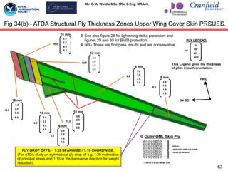 Mr. G. A. Wardle MSc. MSc C.Eng. MRAeS.
Fig 34(b):- ATDA Structural Ply Thickness Zones Upper Wing Cover Skin PRSUES.
63
PLY LEGEND.
This Legend gives the thickness
of plies in each orientation.
“t”
0º
90º
45º
135º
FWD
IN BD
18.0
4.0
2.0
6.0
6.0
18 mm
16.0
2.0
2.0
6.0
6.0
14.0
3.0
3.0
4.0
4.0
14 mm
12.0
3.0
2.0
3.5
3.5
12 mm
10.0
3.0
2.0
2.5
2.5
10 mm
8.0
3.0
1.0
2.0
2.0
8 mm
6.0
2.0
1.0
1.5
1.5
6 mm
16 mm
PLY DROP OFFS: - 1:20 SPANWISE / 1:10 CHORDWISE.
(For ATDA study un-symmetrical ply drop off e.g. 1:20 in direction
of principal stress and 1:10 in the transverse direction for weight
reduction).
 Outer OML Skin Ply.
 See also figure 28 for lightening strike protection and
figures 29 and 30 for BVID protection.
 NB:- These are first pass results and are conservative.
6.0
2.0
1.0
1.5
1.5
6 mm
 