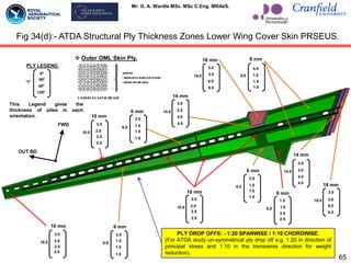 Mr. G. A. Wardle MSc. MSc C.Eng. MRAeS.
Fig 34(d):- ATDA Structural Ply Thickness Zones Lower Wing Cover Skin PRSEUS.
65
PLY DROP OFFS: - 1:20 SPANWISE / 1:10 CHORDWISE.
(For ATDA study un-symmetrical ply drop off e.g. 1:20 in direction of
principal stress and 1:10 in the transverse direction for weight
reduction).
14 mm
10 mm
10 mm
18 mm
18 mm
14 mm
10 mm
6 mm
6 mm
8 mm
6 mm
6.0
2.0
1.0
1.5
1.5
6.0
2.0
1.0
1.5
1.5
“t”
0º
90º
45º
135º
PLY LEGEND.
8.0
4.0
1.0
1.5
1.5
6.0
2.0
1.0
1.5
1.5
10.0
3.0
2.0
2.5
2.5
10.0
3.0
2.0
2.5
2.5
10.0
3.0
2.0
2.5
2.5
14.0
4.0
2.0
4.0
4.0
14.0
3.0
3.0
4.0
4.0
18.0
3.0
3.0
6.0
6.0
10.0
3.0
3.0
6.0
6.0
This Legend gives the
thickness of plies in each
orientation.
FWD
OUT BD
 Outer OML Skin Ply.
8 mm
8.0
1.5
1.5
2.5
2.5
 