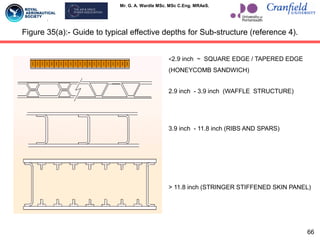 Mr. G. A. Wardle MSc. MSc C.Eng. MRAeS.
<2.9 inch ~ SQUARE EDGE / TAPERED EDGE
(HONEYCOMB SANDWICH)
2.9 inch - 3.9 inch (WAFFLE STRUCTURE)
3.9 inch - 11.8 inch (RIBS AND SPARS)
> 11.8 inch (STRINGER STIFFENED SKIN PANEL)
Figure 35(a):- Guide to typical effective depths for Sub-structure (reference 4).
66
 