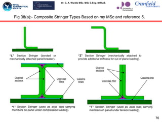 Mr. G. A. Wardle MSc. MSc C.Eng. MRAeS.
Fig 38(a):- Composite Stringer Types Based on my MSc and reference 5.
“L” Section Stringer (bonded or
mechanically attached panel breaker).
“Z” Section Stringer (mechanically attached to
provide additional stiffness for out of plane loading).
“I” Section Stringer (used as axial load carrying
members on panel under compression loading).
Channel
sections
Capping
strips
Cleavage
fillers
“T” Section Stringer (used as axial load carrying
members on panel under tension loading).
Capping strip
Cleavage filler
Channel
sections
76
 