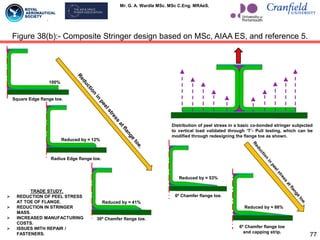 Mr. G. A. Wardle MSc. MSc C.Eng. MRAeS.
77
Figure 38(b):- Composite Stringer design based on MSc, AIAA ES, and reference 5.
Distribution of peel stress in a basic co-bonded stringer subjected
to vertical load validated through „T‟- Pull testing, which can be
modified through redesigning the flange toe as shown.
100%
Square Edge flange toe.
Radius Edge flange toe.
Reduced by ≈ 12%
30º Chamfer flange toe.
Reduced by ≈ 41%
Reduced by ≈ 53%
6º Chamfer flange toe.
Reduced by ≈ 88%
6º Chamfer flange toe
and capping strip.
TRADE STUDY.
 REDUCTION OF PEEL STRESS
AT TOE OF FLANGE.
 REDUCTION IN STRINGER
MASS.
 INCREASED MANUFACTURING
COSTS.
 ISSUES WITH REPAIR /
FASTENERS.
 