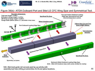 Mr. G. A. Wardle MSc. MSc C.Eng. MRAeS.
Figure 39(b):- ATDA Outboard Port and Stbd LE CFC Wing Spar and Symmetrical Tool.
Symmetry cut plane.
Port Outboard Leading Edge Spar.
Starboard (Stbd) Outboard Leading Edge Spar.
Two part hollow Outboard Leading
Edge Spar Symmetrical tool with
internal temperature control.
120mm Spar Cut and Trim
Zone to MEP (20mm).
60mm transition zones.
Tool extraction
direction.
Wing
Outboard.
N.B.:-Slat track guide rail cut-outs post lay up activity with
assembly tool hole drilling at extremities rib 35 and splice locations.
(N.B.:- Stbd drill breakout class cloth zones omitted for clarity).
Sacrificial Ply Zone.
Sacrificial Ply Zone.
UP
FWD
OUT BD
Boundary dimensions.
Total spar length = 6.80m :
IB flange to flange height = 0.475m:
OB flange to flange height = 0.407m:
Flange width 224mm 22mm (⅞”) dia bolts in two rows.
80
 