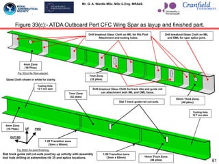Mr. G. A. Wardle MSc. MSc C.Eng. MRAeS.
Figure 39(c):- ATDA Outboard Port CFC Wing Spar as layup and finished part.
10mm Thick Zone.
(46 plies)
7mm Zone
(32 plies)
4mm Zone
(18 Plies)
1:20 Transition zone
(3mm x 60mm)
1:20 Transition zone
(3mm x 60mm)
Slat 7 track guide rail cut-outs.
Fig 30(a) As fibre-placed.
Fig 30(b) As post finishing.
4mm Zone
(18 Plies)
7mm Zone
(32 plies)
10mm Thick Zone.
(46 plies)
Drill breakout Glass Cloth on IML
and OML for spar splice joint.
Drill breakout Glass Cloth on IML for Rib Post
Attachment and tooling holes.
Drill breakout Glass Cloth for track ribs and guide rail
can attachment both IML and OML faces.
Glass Cloth shown in white for clarity.
UP FWD
OUT BD
Tooling Hole
12.7 mm dam
Tooling Hole
12.7 mm dam
Slat track guide rail cut-outs post lay up activity with assembly
tool hole drilling at extremities rib 35 and splice locations.
81
 