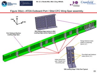 Mr. G. A. Wardle MSc. MSc C.Eng. MRAeS.
83
Figure 39(e):- ATDA Outboard Port / Stbd CFC Wing Spar assembly.
OB Leading Edge Ti Rib Post Typical.
Pre-drilled web fastener
holes 22mm (⅞”).
Flange fastener holes
drilled on assembly
22mm (⅞”).
Initial sizing 6mm
web / flange 4mm
rib landing web.
OB Leading Edge section to Mid
Leading Edge section Splice joint.
Port Outboard Section
Leading Edge Spar.
UP
FWD
IN BD
 