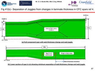 Mr. G. A. Wardle MSc. MSc C.Eng. MRAeS.
Fig 41(b):- Separation of Joggles from changes in laminate thickness in CFC spars ref 4.
0.630 in
d = 1.0 in
0.315 in
Internal fillet radius
0.496 in
5.5in
7.5in
(a) Full component spar with web thickness change and web joggle.
30in
d = 1.0 in
Web thickness transition
(b) Lower section of spar in (a) showing minimum separation of web thickness change and web joggle.
Origin of ply ramp
Sep 5 x d
(minimum)
87
 