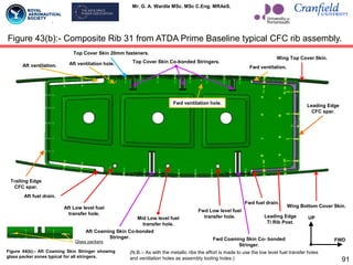 Mr. G. A. Wardle MSc. MSc C.Eng. MRAeS.
91
Figure 43(b):- Composite Rib 31 from ATDA Prime Baseline typical CFC rib assembly.
(N.B.:- As with the metallic ribs the effort is made to use the low level fuel transfer holes
and ventilation holes as assembly tooling holes.)
Aft Low level fuel
transfer hole.
Wing Bottom Cover Skin.
Leading Edge
CFC spar.
Trailing Edge
CFC spar.
Wing Top Cover Skin.
Aft ventilation hole.
Fwd Low level fuel
transfer hole.
Mid Low level fuel
transfer hole.
Aft ventilation.
Leading Edge
Ti Rib Post.
Fwd ventilation.
Aft fuel drain.
Top Cover Skin Co-bonded Stringers.
Fwd Coaming Skin Co- bonded
Stringer.
Aft Coaming Skin Co-bonded
Stringer.
Fwd fuel drain.
Figure 44(b):- Aft Coaming Skin Stringer showing
glass packer zones typical for all stringers.
Glass packers
UP
FWD
Fwd ventilation hole.
Top Cover Skin 20mm fasteners.
 