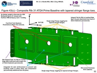 Mr. G. A. Wardle MSc. MSc C.Eng. MRAeS.
92
Figure 43(c):- Composite Rib 31 ATDA Prime Baseline with tapered stringer flange toes.
UP
FWD
OUT BD
Single stage Flange Joggling for
tapered stringer flanges.
Rib Integral Cleat for Rib to Trailing
Edge Spar build joint with single row
of 16mm fasteners (provisional).
Integrated rib web reinforcement to prevent web
buckling under in plane shear and compression
(provisionally additional 6mm 28 plies). Single stage Flange Joggling for tapered stringer flanges.
Fuel Vent Tank Systems
Penetrations (60mm dia notional).
Rib overall Thickness
6mm (28plies)
Integral Tab for Rib to Leading Edge
Spar rib post attachment two rows of
22mm fasteners (provisional).
As design weight in Hercules Inc AS4
Multiaxial fabric CF infused with
Hexflow VRM-34 Epoxy resin = 8.234kg.
 