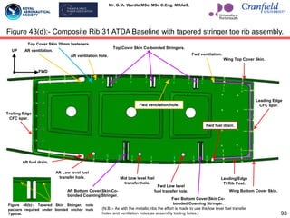 Mr. G. A. Wardle MSc. MSc C.Eng. MRAeS.
93
Figure 43(d):- Composite Rib 31 ATDA Baseline with tapered stringer toe rib assembly.
Aft ventilation.
Aft ventilation hole.
Fwd ventilation hole.
Top Cover Skin Co-bonded Stringers.
Fwd ventilation.
Trailing Edge
CFC spar.
Aft fuel drain.
Aft Low level fuel
transfer hole. Mid Low level fuel
transfer hole.
Fwd Low level
fuel transfer hole.
Aft Bottom Cover Skin Co-
bonded Coaming Stringer.
Fwd Bottom Cover Skin Co-
bonded Coaming Stringer.
Leading Edge
Ti Rib Post.
Leading Edge
CFC spar.
Wing Top Cover Skin.
Wing Bottom Cover Skin.
UP
FWD
Figure 46(b):- Tapered Skin Stringer, note
packers required under bonded anchor nuts
Typical.
(N.B.:- As with the metallic ribs the effort is made to use the low level fuel transfer
holes and ventilation holes as assembly tooling holes.)
Fwd fuel drain.
Top Cover Skin 20mm fasteners.
 