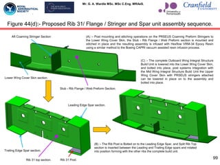 Mr. G. A. Wardle MSc. MSc C.Eng. MRAeS.
99
Figure 44(d):- Proposed Rib 31/ Flange / Stringer and Spar unit assembly sequence.
(A) :- Post mounting and stitching operations on the PRSEUS Coaming Preform Stringers to
the Lower Wing Cover Skin, the Stub - Rib Flange / Web Preform section is mounted and
stitched in place and the resulting assembly is infused with Hexflow VRM-34 Epoxy Resin
using a similar method to the Boeing CAPRI vacuum assisted resin infusion process.
(B) :- The Rib Post is Bolted on to the Leading Edge Spar, and Split Rib Top
section is inserted between the Leading and Trailing Edge spars and rotated
into position forming with the other ribs the complete build unit.
Lower Wing Cover Skin section.
Aft Coaming Stringer Section
Stub - Rib Flange / Web Preform Section.
(C) :- The complete Outboard Wing Integral Structure
Build Unit is lowered into the Lower Wing Cover Skin,
and bolted into place, post systems integration with
the Mid Wing Integral Structure Build Unit the Upper
Wing Cover Skin with PRSEUS stringers attached
can be lowered in place on to the assembly and
bolted into place.
Trailing Edge Spar section.
Leading Edge Spar section.
Rib 31 top section. Rib 31 Post.
 