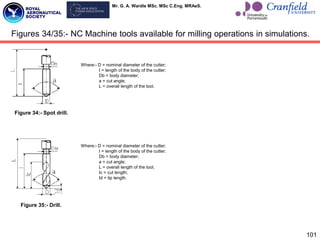 Mr. G. A. Wardle MSc. MSc C.Eng. MRAeS.
101
Figures 34/35:- NC Machine tools available for milling operations in simulations.
Figure 34:- Spot drill.
Where:- D = nominal diameter of the cutter;
I = length of the body of the cutter;
Db = body diameter;
a = cut angle;
L = overall length of the tool.
Figure 35:- Drill.
Where:- D = nominal diameter of the cutter;
I = length of the body of the cutter;
Db = body diameter;
a = cut angle;
L = overall length of the tool;
Ic = cut length;
Id = tip length.
 