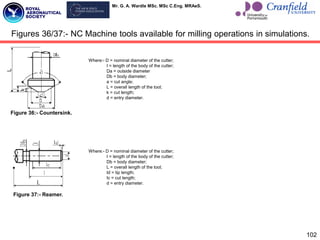Mr. G. A. Wardle MSc. MSc C.Eng. MRAeS.
102
Figures 36/37:- NC Machine tools available for milling operations in simulations.
Figure 36:- Countersink.
Where:- D = nominal diameter of the cutter;
I = length of the body of the cutter;
Da = outside diameter
Db = body diameter;
a = cut angle;
L = overall length of the tool;
k = cut length;
d = entry diameter.
Figure 37:- Reamer.
Where:- D = nominal diameter of the cutter;
I = length of the body of the cutter;
Db = body diameter;
L = overall length of the tool;
Id = tip length;
Ic = cut length;
d = entry diameter.
 