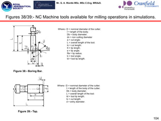 Mr. G. A. Wardle MSc. MSc C.Eng. MRAeS.
104
Figures 38/39:- NC Machine tools available for milling operations in simulations.
Figure 38:- Boring Bar.
Where:- D = nominal diameter of the cutter;
I = length of the body;
Db = body diameter;
dn = non cutting diameter
a = cut angle;
L = overall length of the tool;
Ic = cut length;
It = tip length;
e = tip angle;
Re = tip radius;
b = tool angle;
ld = tool tip length.
Figure 39:- Tap.
Where:- D = nominal diameter of the cutter;
I = length of the body of the cutter;
Db = body diameter;
L = overall length of the tool;
Id = tool tip length;
Ic = cut length;
d = entry diameter.
 