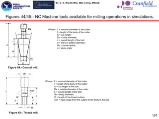 Mr. G. A. Wardle MSc. MSc C.Eng. MRAeS.
107
Figures 44/45:- NC Machine tools available for milling operations in simulations.
Figure 44:- Conical mill.
Where:- D = nominal diameter of the cutter;
I = length of the body of the cutter;
lc = cut length;
Db = body diameter;
L = overall length of the tool;
d = entry or bottom diameter;
Rc = corner radius;
a = taper angle.
Figure 45:- Thread mill.
Where:- D = nominal diameter of the cutter;
I = length of the body of the cutter;
lc = cut length of the tool;
Da = outside diameter of the cutter;
L = overall length of the tool;
db = body diameter;
l1 = length of the thread cutters;
Ach = taper angle from the cutters to the body of the tool.
 