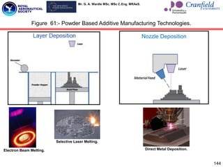Mr. G. A. Wardle MSc. MSc C.Eng. MRAeS.
144
Nozzle Deposition
Direct Metal Deposition.
Selective Laser Melting.
Electron Beam Melting.
Figure 61:- Powder Based Additive Manufacturing Technologies.
 