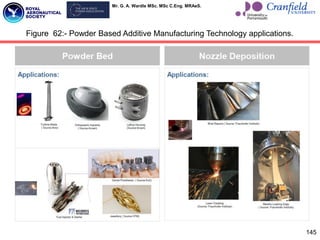 Mr. G. A. Wardle MSc. MSc C.Eng. MRAeS.
145
Figure 62:- Powder Based Additive Manufacturing Technology applications.
 