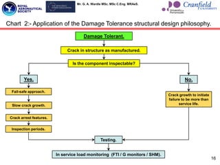 Mr. G. A. Wardle MSc. MSc C.Eng. MRAeS.
Chart 2:- Application of the Damage Tolerance structural design philosophy.
Damage Tolerant.
Crack in structure as manufactured.
Is the component inspectable?
Yes. No.
Fail-safe approach.
Slow crack growth.
Crack arrest features.
Inspection periods.
Crack growth to initiate
failure to be more than
service life.
Testing.
In service load monitoring (FTI / G monitors / SHM).
16
 