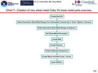 Mr. G. A. Wardle MSc. MSc C.Eng. MRAeS.
Chart 7:- Creation of new sheet metal Catia V5 sheet metal parts overview.
Select Generative Sheet Metal Design from Shareable Products tab in Tools / Options / General
Create New file
Enter Generative Sheet Metal Design workbench
Set Sheet Metal Parameters
Create Wall
Create Features
Check Flattened Component
Create Block and Heel Lines / Curves
Save CATPart
165
 