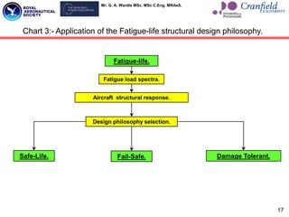 Mr. G. A. Wardle MSc. MSc C.Eng. MRAeS.
17
Chart 3:- Application of the Fatigue-life structural design philosophy.
Fatigue-life.
Aircraft structural response.
Fatigue load spectra.
Design philosophy selection.
Damage Tolerant.
Safe-Life. Fail-Safe.
 