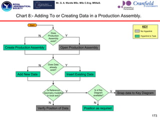 Mr. G. A. Wardle MSc. MSc C.Eng. MRAeS.
N
Y
Is a Key
Diagram
available?
Does
Production
Assembly
exist?
Does Data
already
exist?
Is Reference
Geometry modelled
in local axis?
Chart 8:- Adding To or Creating Data in a Production Assembly.
Start
Y
N
Verify Position of Data
N
Open Production Assembly
Create Production Assembly
Insert Existing Data
Add New Data
Y Snap data to Key Diagram
Position as required
N
Y
No Hyperlink
Hyperlink to Task
KEY
173
 