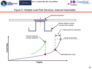 Mr. G. A. Wardle MSc. MSc C.Eng. MRAeS.
25
Figure 4:- Multiple Load Path Structure, external Inspectable.
External Inspection
Broken stiffener cannot
be seen from outside
Critical at limit load
Safe period for inspection
Failure of primary
member (stiffener)
Crack
Size.
Flights.
Detectable skin crack
 
