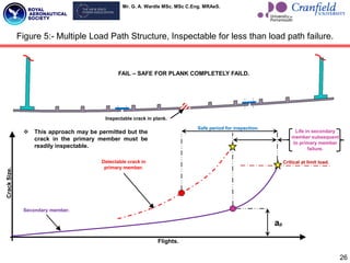 Mr. G. A. Wardle MSc. MSc C.Eng. MRAeS.
26
Figure 5:- Multiple Load Path Structure, Inspectable for less than load path failure.
aρ
FAIL – SAFE FOR PLANK COMPLETELY FAILD.
Inspectable crack in plank.
Safe period for inspection.
Critical at limit load.
Life in secondary
member subsequent
to primary member
failure.
Crack
Size.
Flights.
Secondary member.
Detectable crack in
primary member.
 This approach may be permitted but the
crack in the primary member must be
readily inspectable.
 