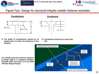 Mr. G. A. Wardle MSc. MSc C.Eng. MRAeS.
29
T
Max 0.3 T
Min 2.0 rad
Counterbores
T
0.3 „T‟ min
Countersink
1) The depth of counterbores should be no
greater than 0.3 times the thickness of the
material.
2) Countersink should be no more than
70%
Fastener Skin OML intersection points.
Distance from
flange edge 2 x
fastener diameter.
Fastener
Vector.
Fastener
Vector.
Fastener Rib IML intersection points.
For metallic parts the minimum distance
to flange edge is 2 x fastener diameter.
Example taken from Rib 12 of my ATDA
Airframe Design Project.
Figure 7(a):- Design for structural integrity metallic fastener examples.
 