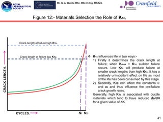 Mr. G. A. Wardle MSc. MSc C.Eng. MRAeS.
41
Figure 12:- Materials Selection the Role of K1c.
CRACK
LENGTH.
CYCLES. N1 N2
Crack length at failure low K1c.
Crack length at failure high K1c.
 K1c influences life in two ways:-
1) Firstly it determines the crack length at
failure; when Kmax = K1c sudden failure
occurs. Low K1c will produce failure at
smaller crack lengths than high K1c. It has a
relatively unimportant effect on life as most
of the life has been consumed by this stage.
2) Secondly, K1C can affect the constants C
and m and thus influence the pre-failure
crack growth rates.
Generally, high K1c is associated with ductile
materials which tend to have reduced da/dN
for a given value of ∆K.
 