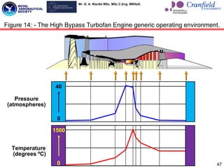 Mr. G. A. Wardle MSc. MSc C.Eng. MRAeS.
47
0
40
0
1500
Figure 14: - The High Bypass Turbofan Engine generic operating environment.
Pressure
(atmospheres)
Temperature
(degrees ºC)
 