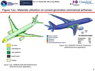 Mr. G. A. Wardle MSc. MSc C.Eng. MRAeS.
5
Figure 1(a):- Materials utilization on current generation commercial airframes.
AL/Li Alloy
CFRP MONOLITIC
CFRP SANDWICH
TITANIUM
QUARTZ GLASS
By weight percentage.
Composites 50%
Titanium 15%
Steel 10%
Other 5%
Figure 1(a)i:- AIRBUS A350-900 XWB Airframe
(external structure application).
Figure 1(a) ii:-BOEING 787-8/-9/-10 Airframe
(external structure application).
 