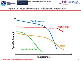 Mr. G. A. Wardle MSc. MSc C.Eng. MRAeS.
51
Specific
Strength
Nickel Alloy
Steel
Aluminium Alloy
Titanium Alloy
Temperature
Figure 16:- Metal alloy strength variation with temperature.
*Reference 4:- Rolls Royce Published data.
 