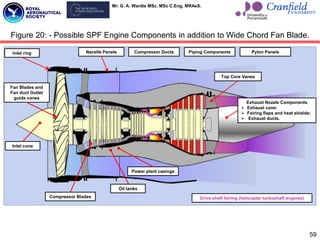 Mr. G. A. Wardle MSc. MSc C.Eng. MRAeS.
59
Figure 20: - Possible SPF Engine Components in addition to Wide Chord Fan Blade.
Dovetail seal
Inlet ring
Fan Blades and
Fan duct Outlet
guide vanes
Nacelle Panels
Inlet cone
Compressor Blades
Oil tanks
Power plant casings
Compressor Ducts Piping Components Pylon Panels
Top Core Vanes
Exhaust Nozzle Components
 Exhaust cone:
 Fairing flaps and heat shields:
 Exhaust ducts.
Drive shaft fairing (helicopter turboshaft engines)
 