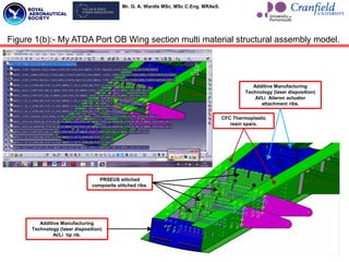 Mr. G. A. Wardle MSc. MSc C.Eng. MRAeS.
Figure 1(b):- My ATDA Port OB Wing section multi material structural assembly model.
6
PRSEUS stitched
composite stitched ribs.
Additive Manufacturing
Technology (laser disposition)
Al/Li tip rib.
Additive Manufacturing
Technology (laser disposition)
Al/Li Aileron actuator
attachment ribs.
CFC Thermoplastic
resin spars.
 