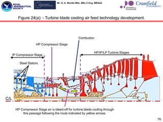 Mr. G. A. Wardle MSc. MSc C.Eng. MRAeS.
76
HP/IP/LP Turbine Stages
IP Compressor Stage
C/L
Combustor.
HP Compressor Stage
HP Compressor Stage air is bleed-off for turbine blade cooling through
this passage following the route indicated by yellow arrows.
Steel Stators
Figure 24(a): - Turbine blade cooling air feed technology development.
 