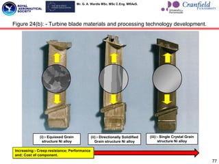 Mr. G. A. Wardle MSc. MSc C.Eng. MRAeS.
77
Equiaxed
Crystal Structure
Directionally
Solidified Structure
Single Crystal
Figure 24(b): - Turbine blade materials and processing technology development.
Increasing:- Creep resistance; Performance
and; Cost of component.
(i):- Equiaxed Grain
structure Ni alloy
(ii):- Directionally Solidified
Grain structure Ni alloy
(iii):- Single Crystal Grain
structure Ni alloy
 